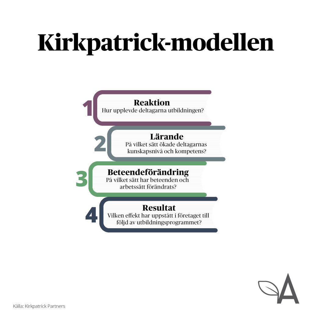 Bild kirkpatrick modellen