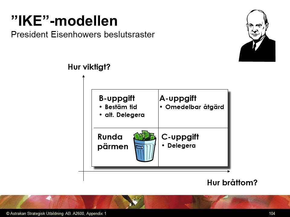 Eisenhowers prioriteringsmodell