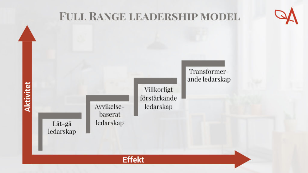 transformativt ledarskap ledarskapsmodell