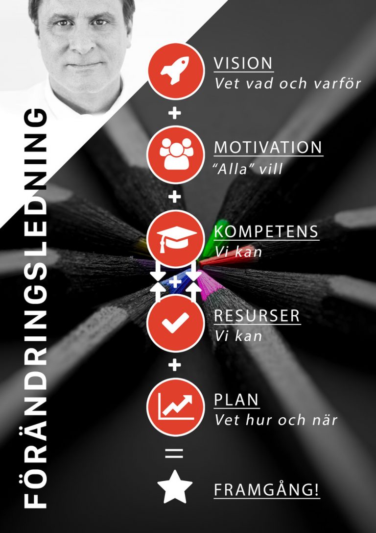 Lyckas med förändring – förändringsmodeller & hur de hänger ihop