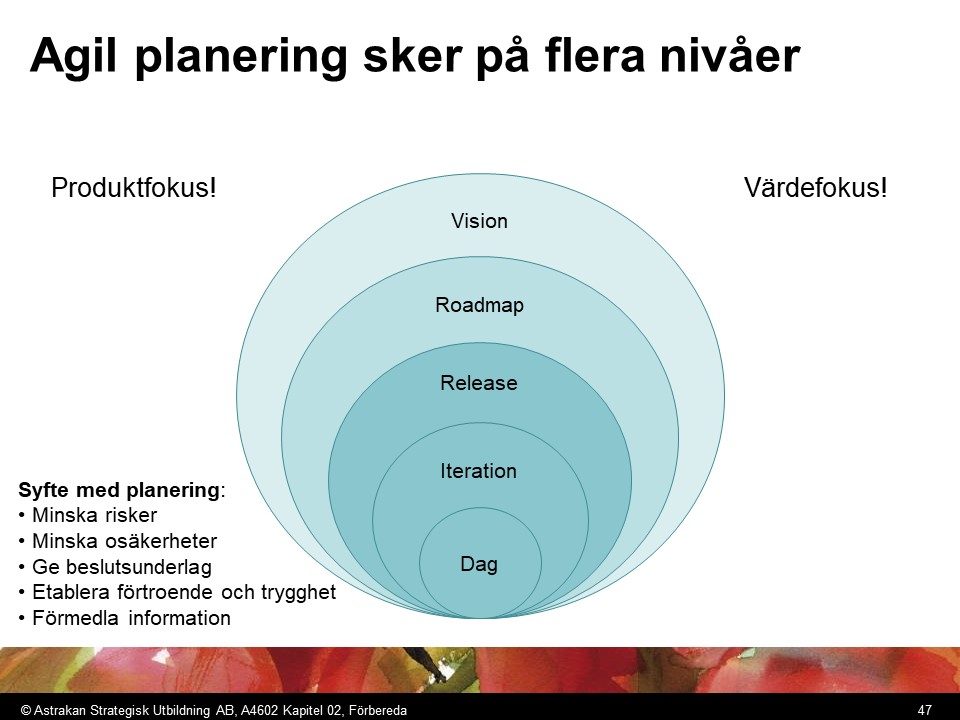 Agil Planering