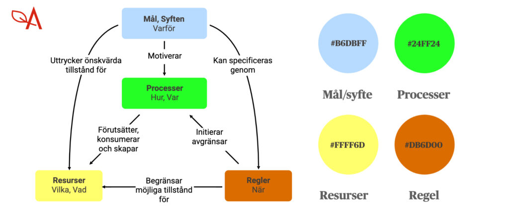 Frågor och svar - Astrakanmetoden, processer och förmågor